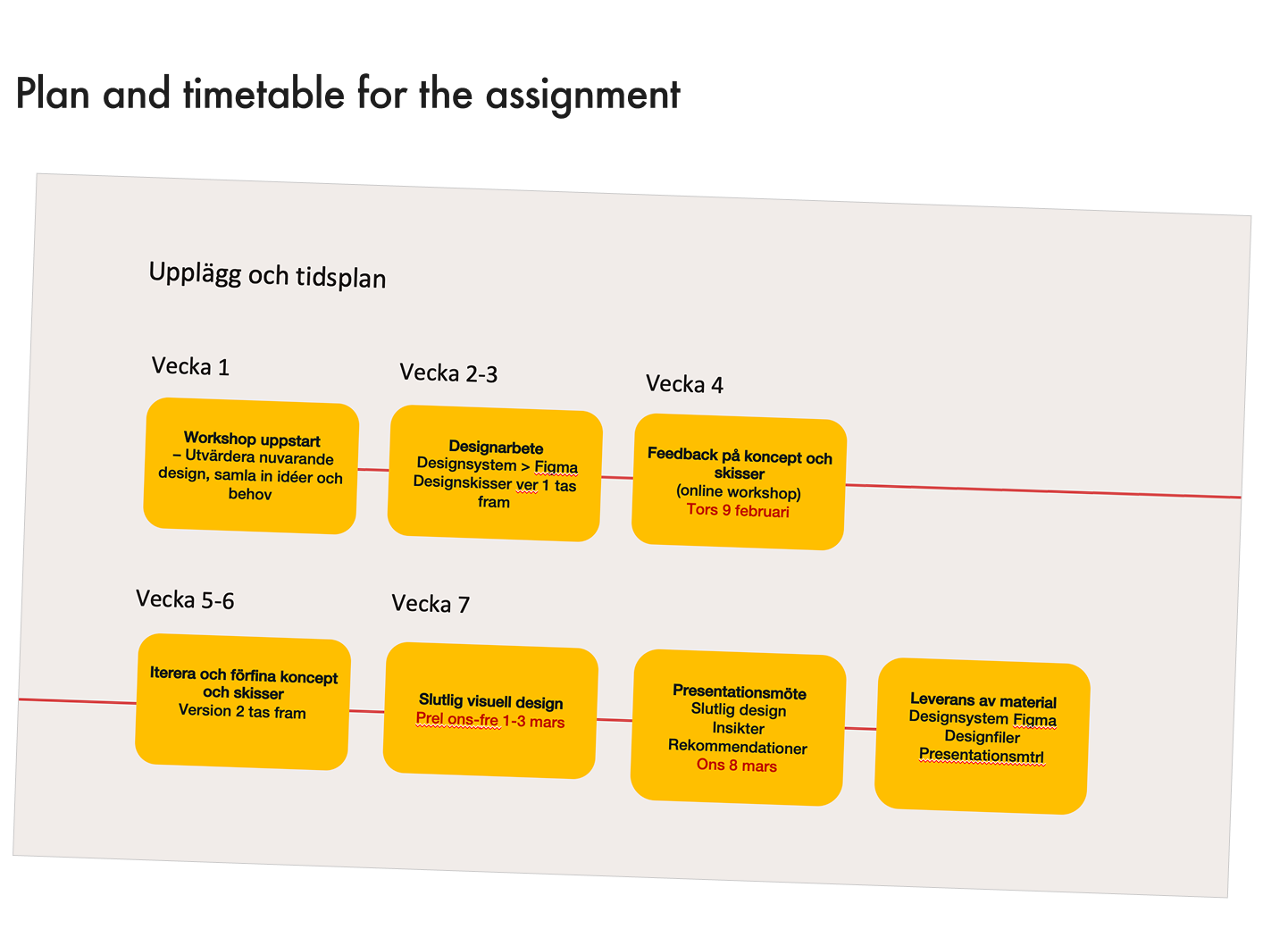  The project succeeded thanks to careful prioritisation and efficient time management. 