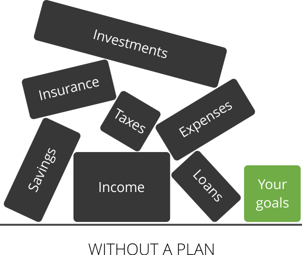 Holsitic Financial Plan