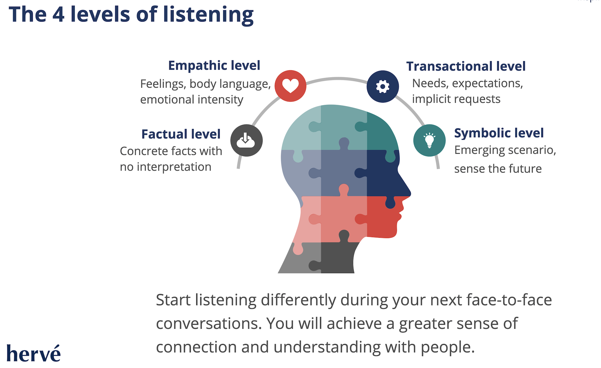 4 levels of listening.png