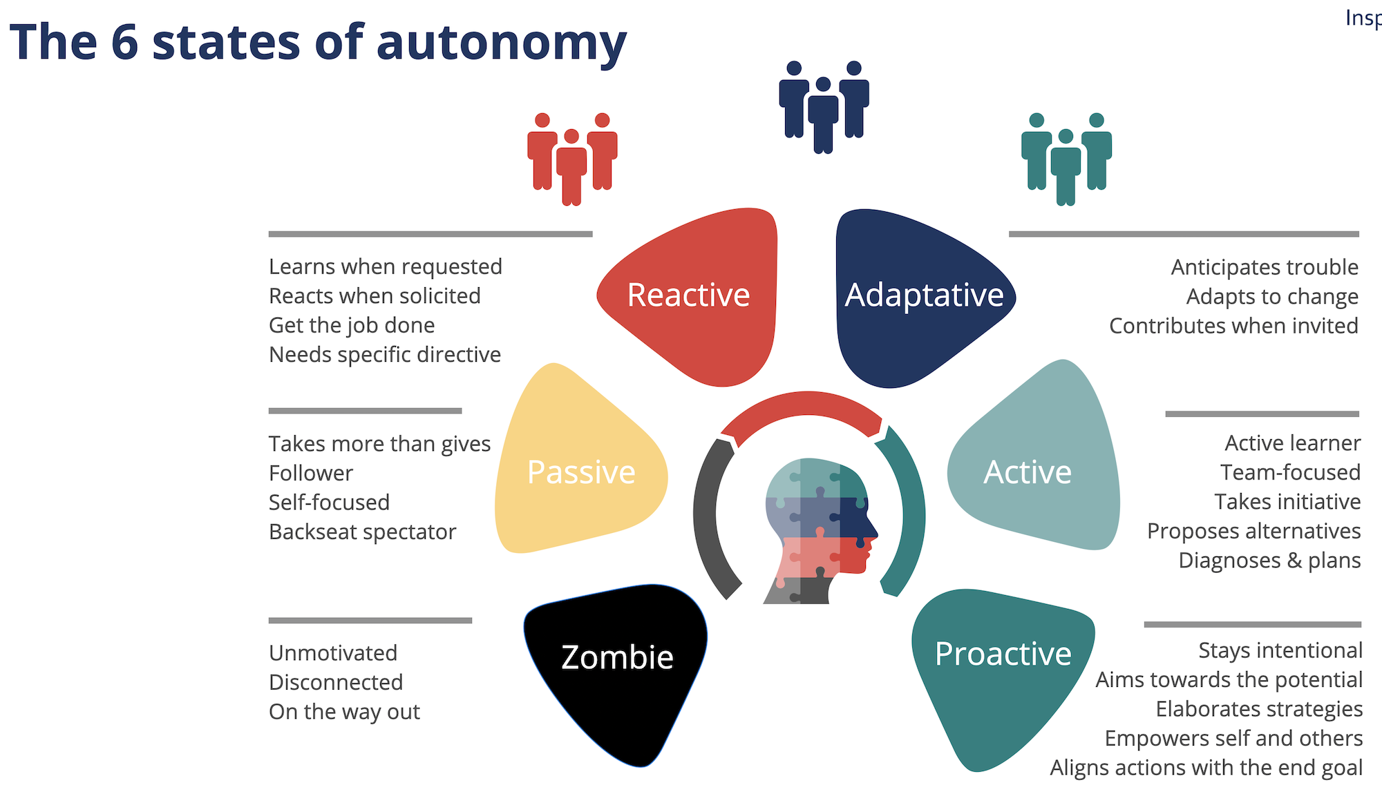 4 levels of autonomy.png