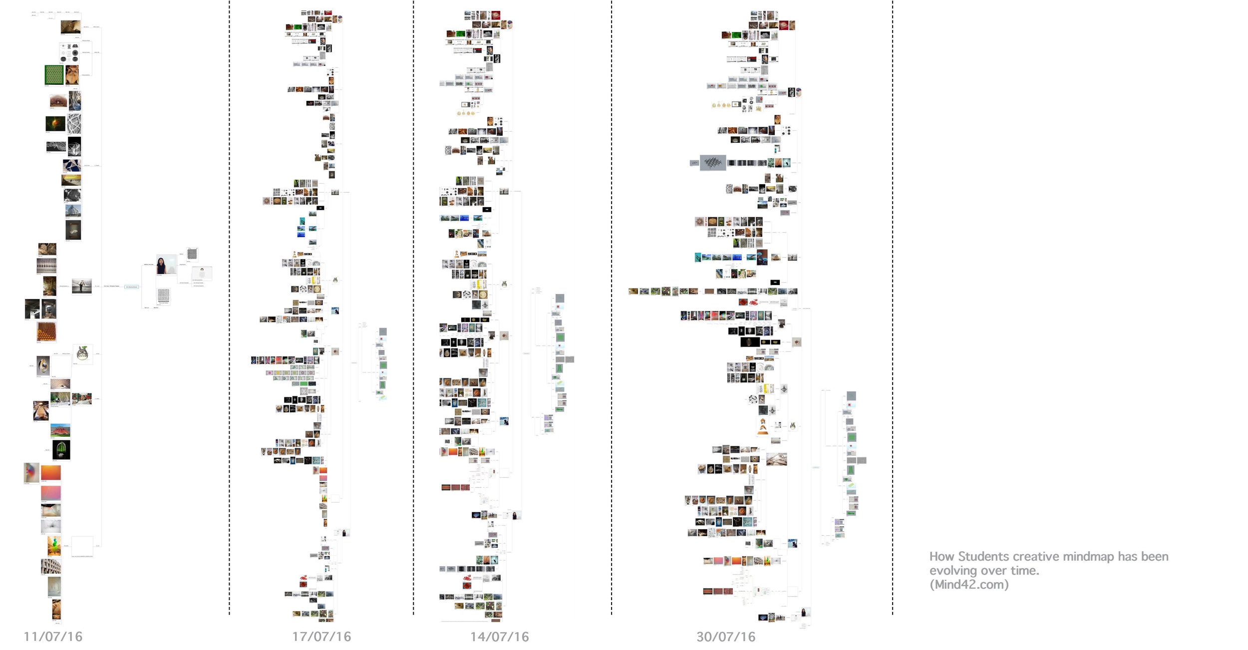 Workshop progress are documented real-time through Mind42.com, a multiple users collaborative platform