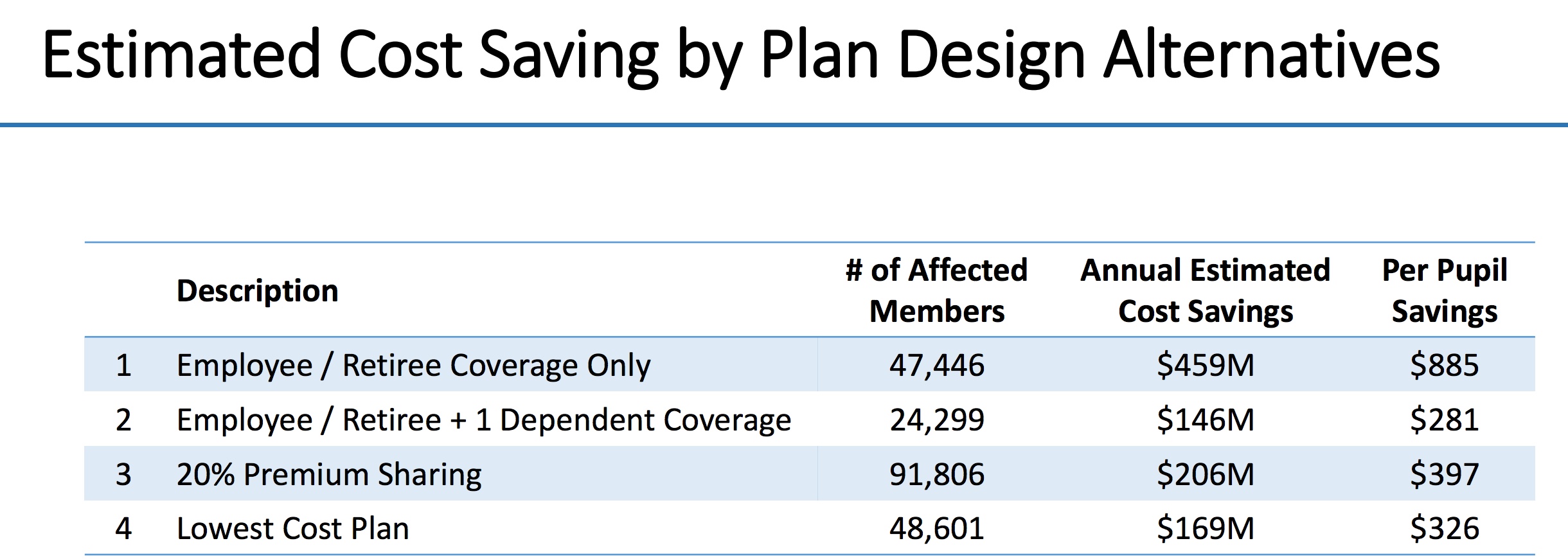 Cost savings ideas.jpeg