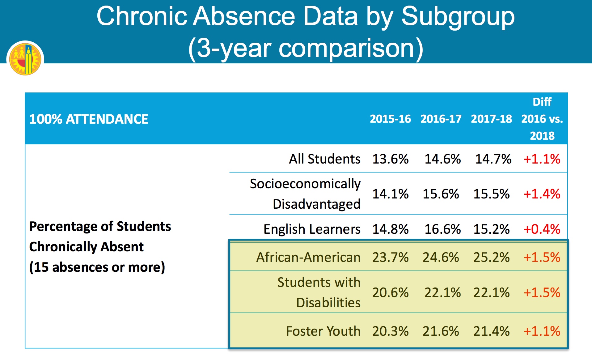 Chronic Absence Subgroup.jpeg