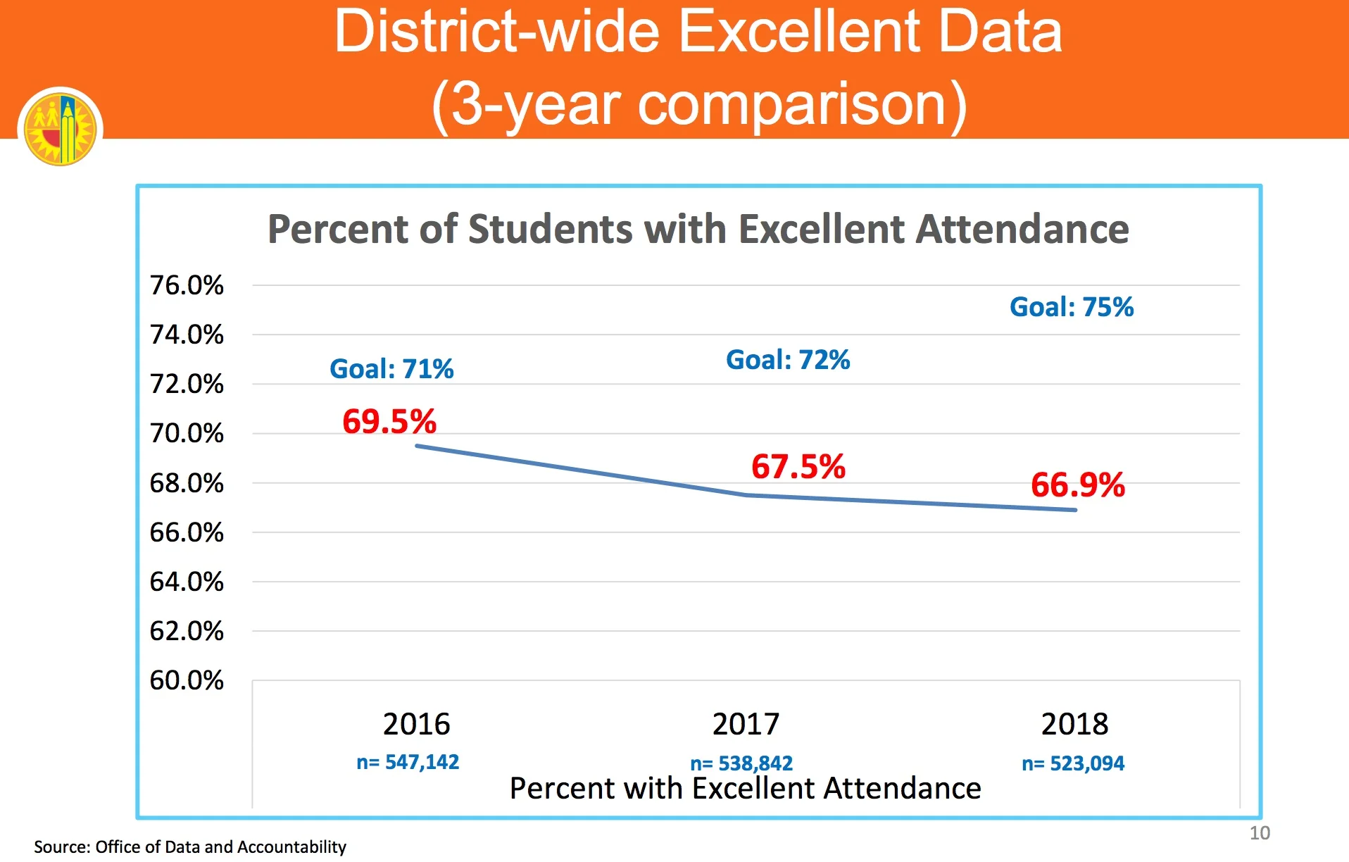 Excellent attendance TRends.jpeg