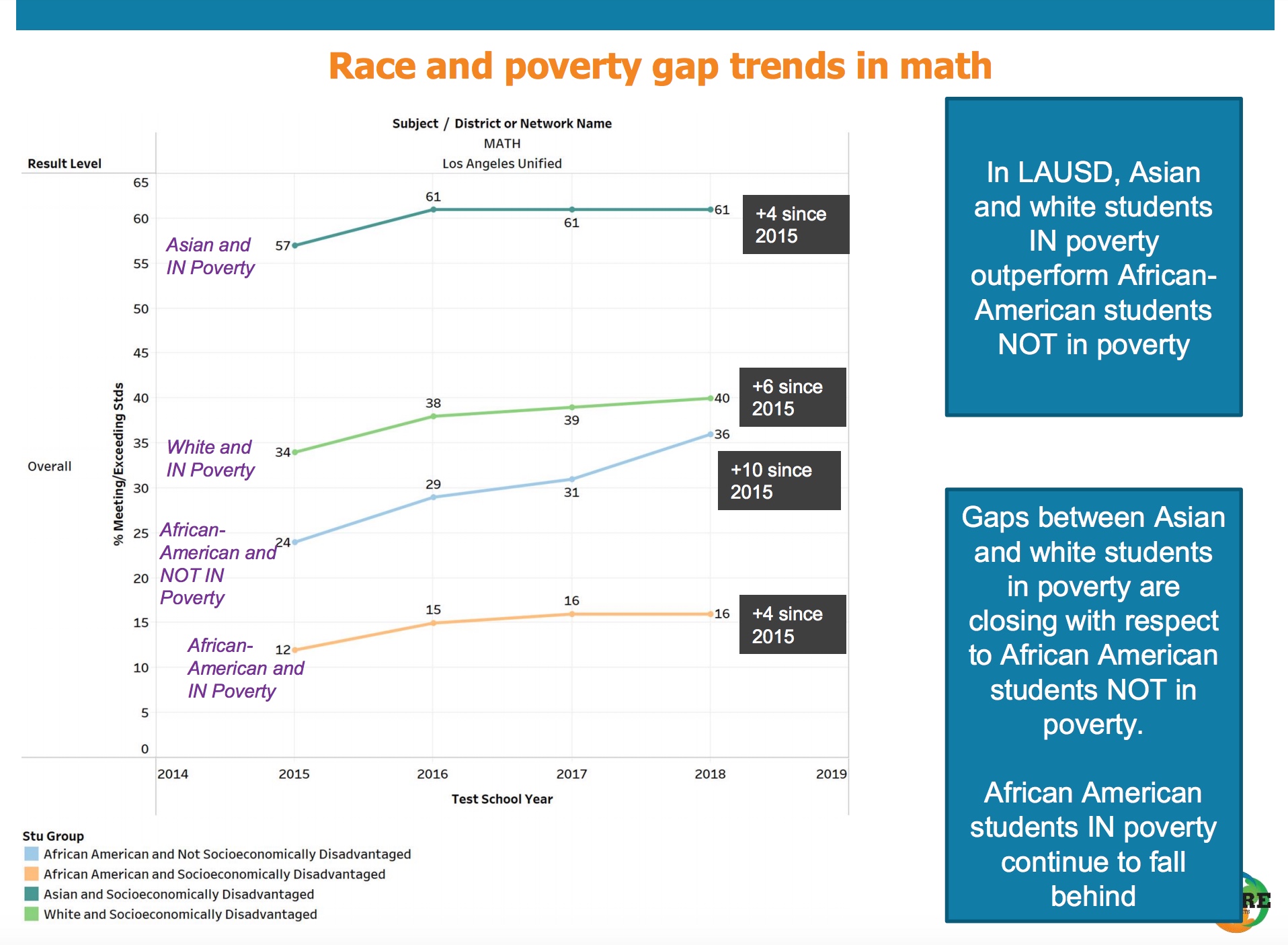 growth by race.jpeg
