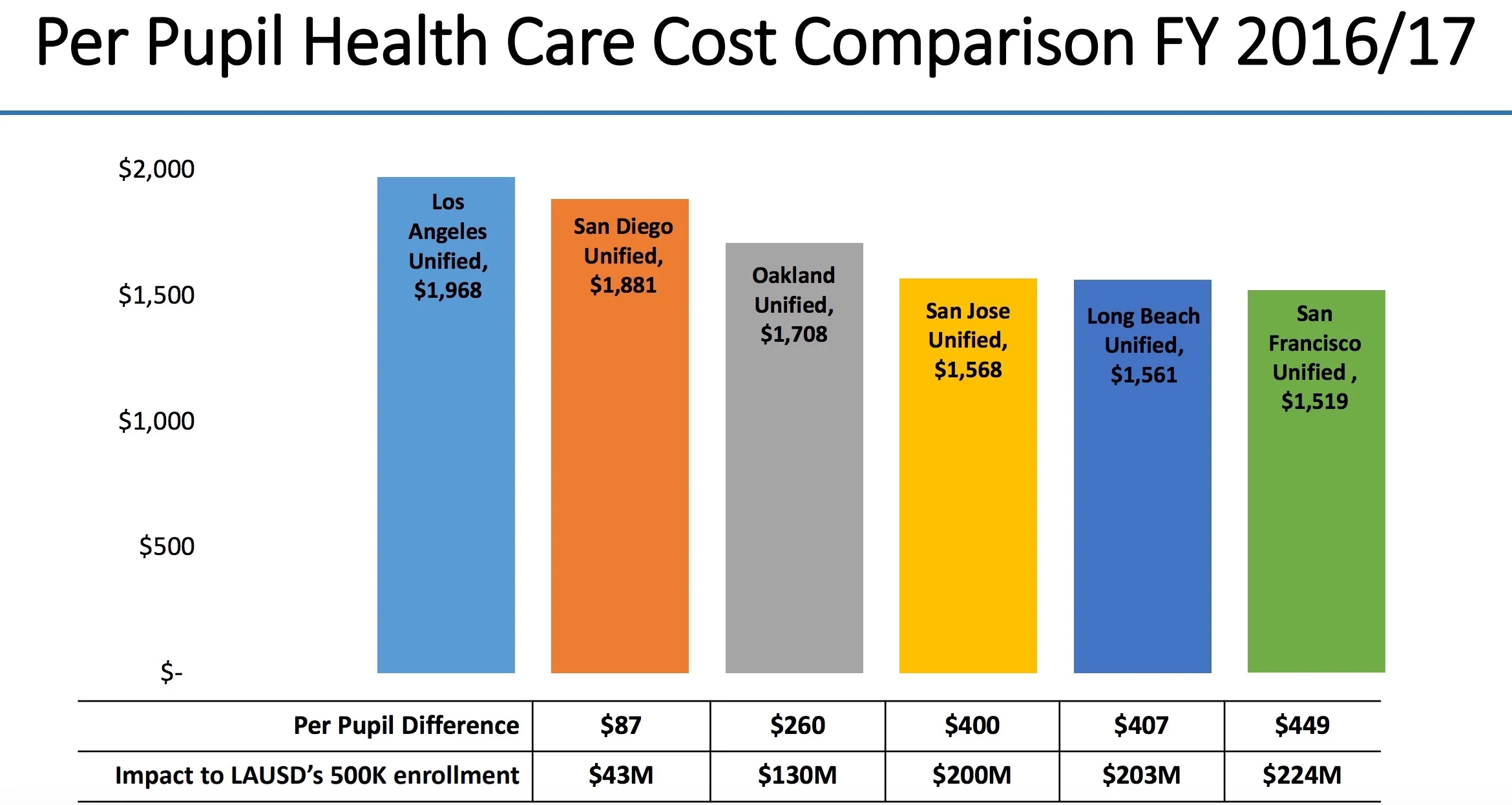 Health Cost Per Pupil.jpeg