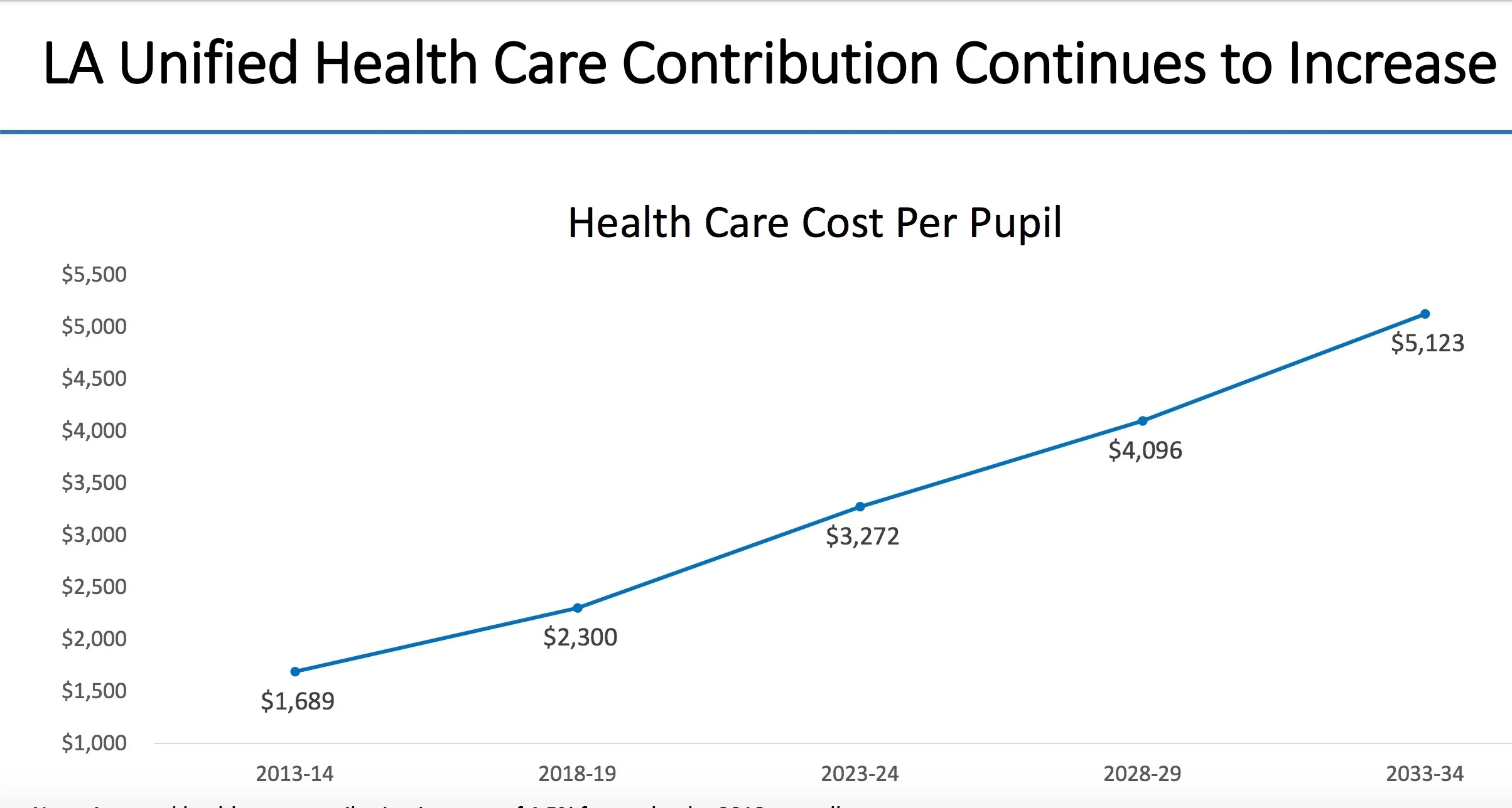 Health Costs per Pupil.jpeg