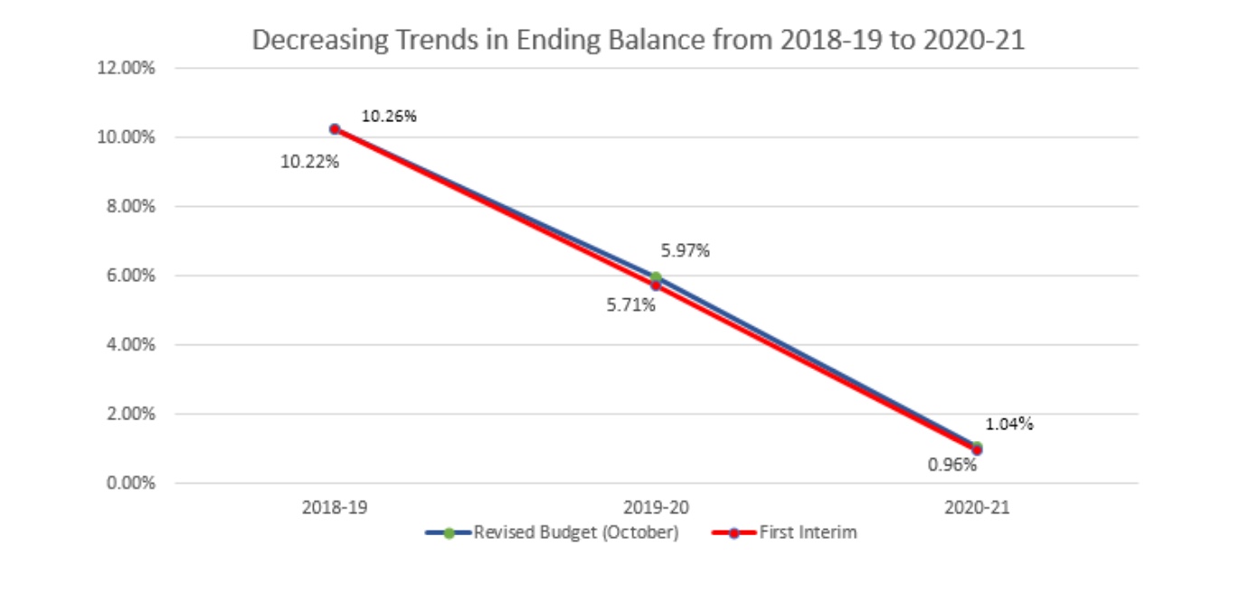LAUSD Finances.jpeg