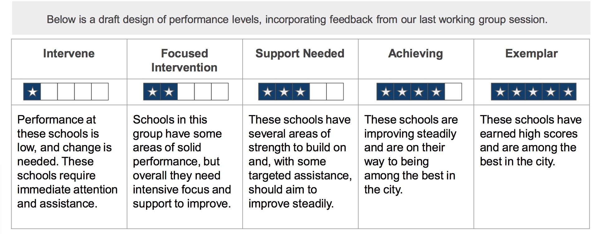 Performanc framework.jpeg