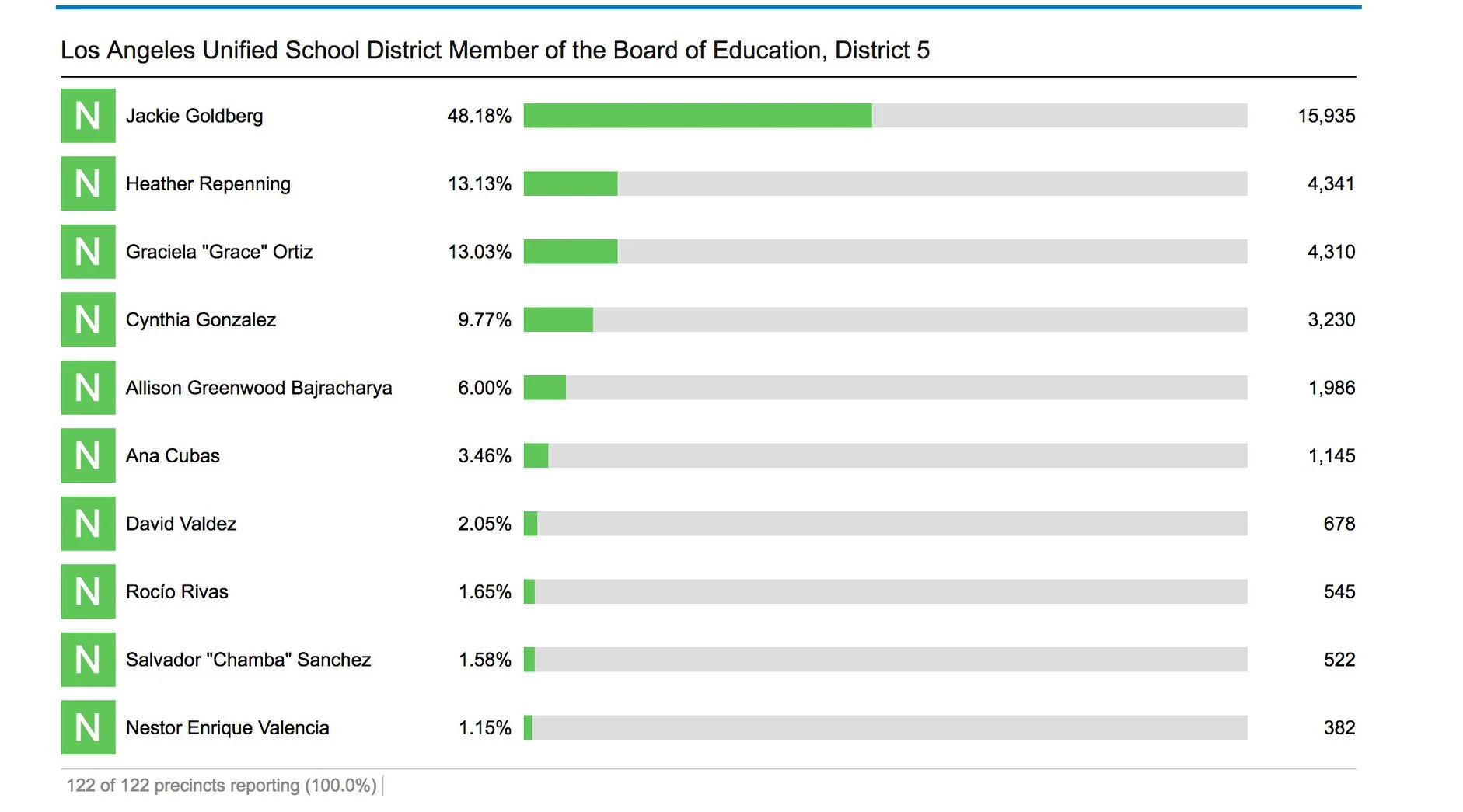 finalBD5PrimaryResults.jpg