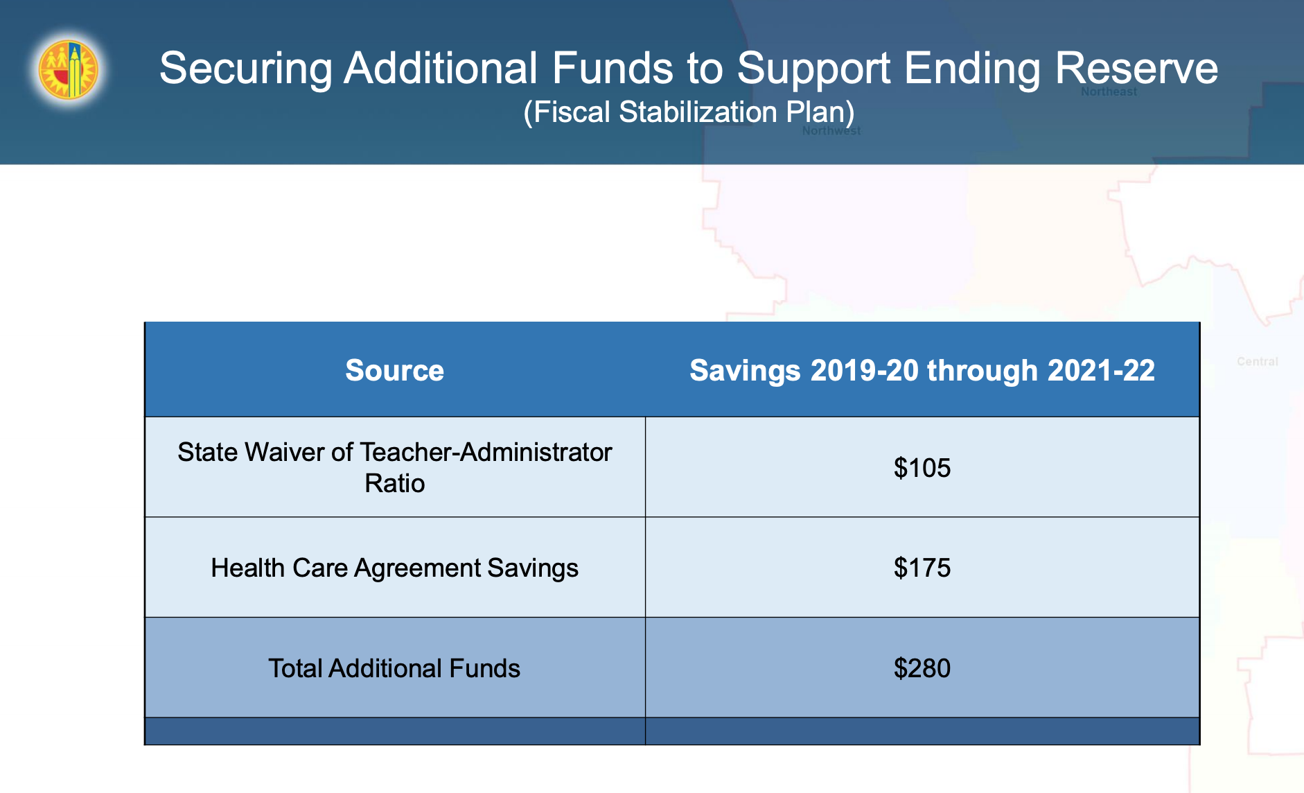 Savings healthcare $175 million.png