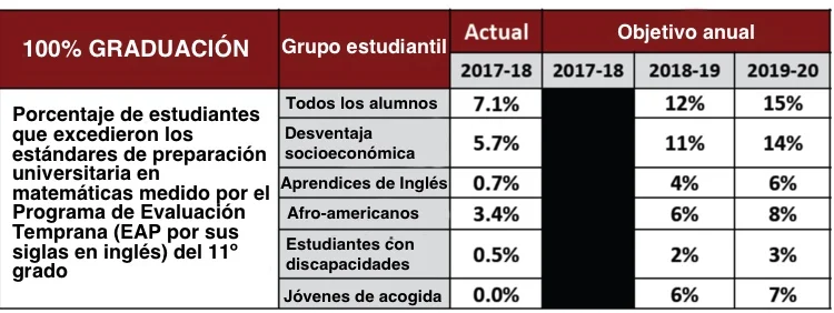 bw-6.13.19-2-graph-spanish.jpg