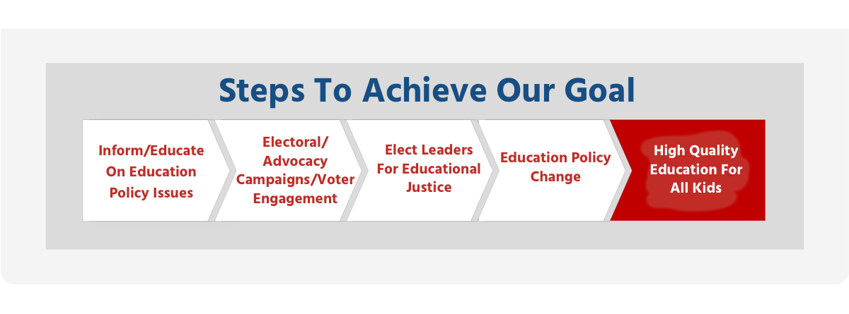 Speak Up Strategy V5-steps-to-achieve-only-2-bigger-text.png