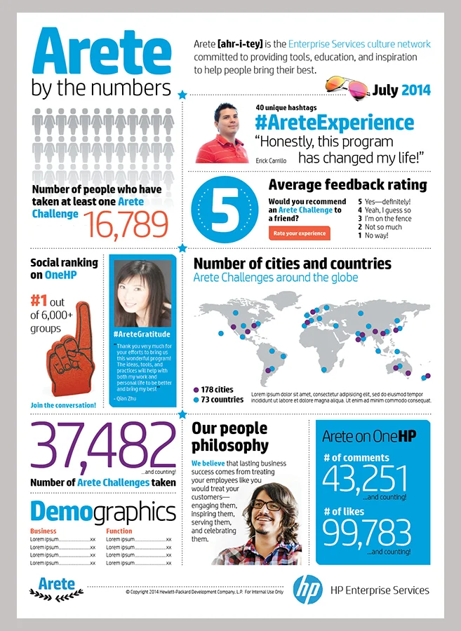 Arete Program One-Pager Infographic