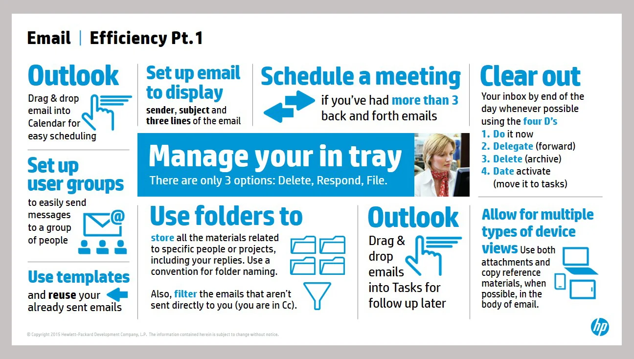 Best Practices Infographic