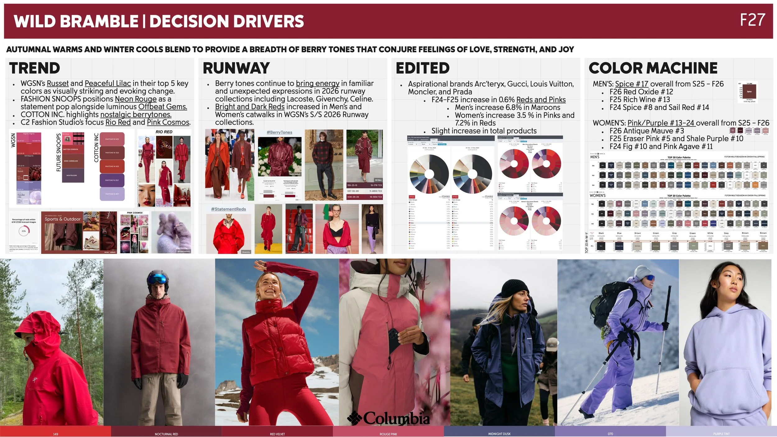 F27 Color Trend - WILD BRAMBLE DATA - INLINE.jpg