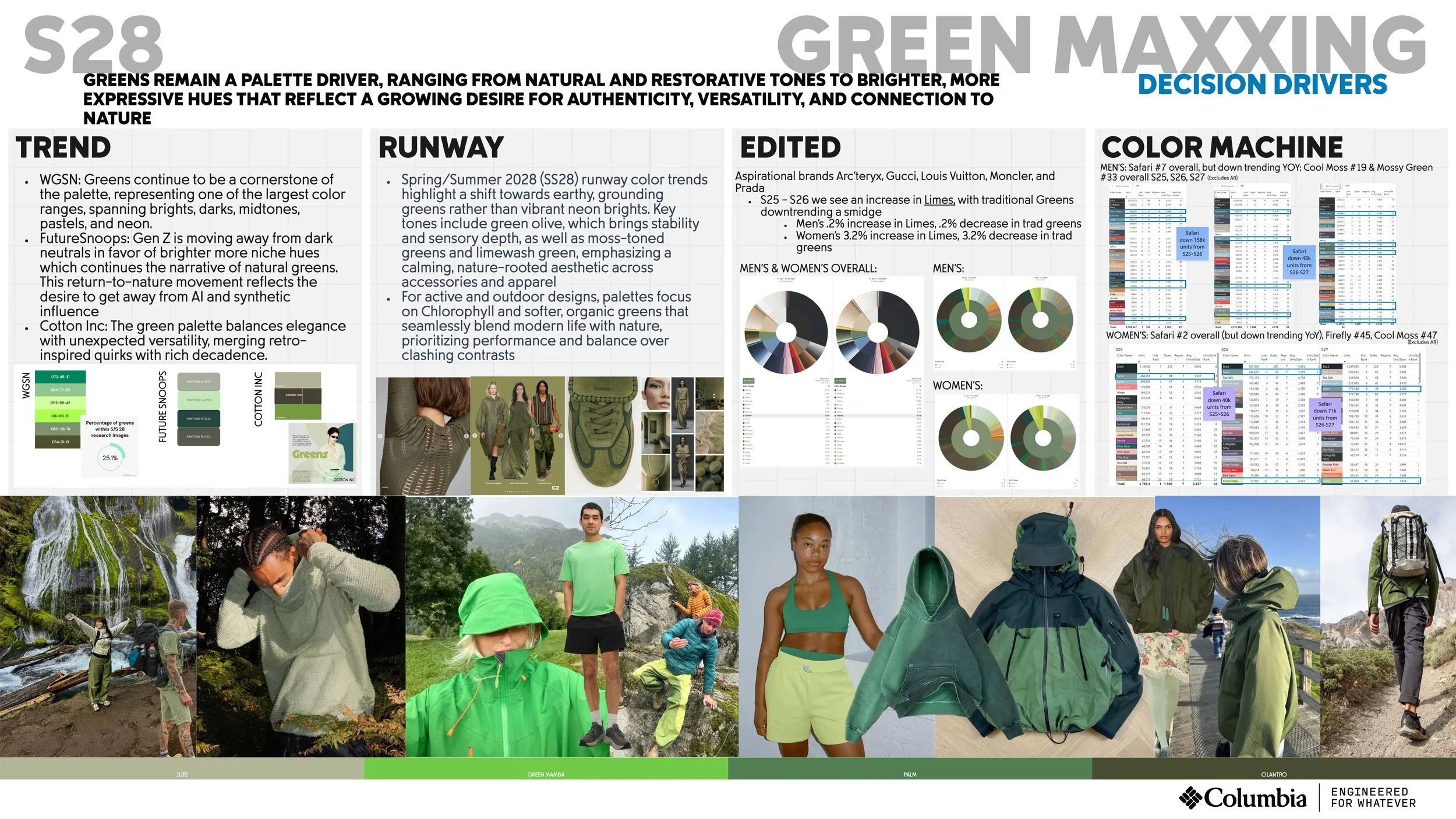 S28 Color Trend - GREEN DATA.jpg