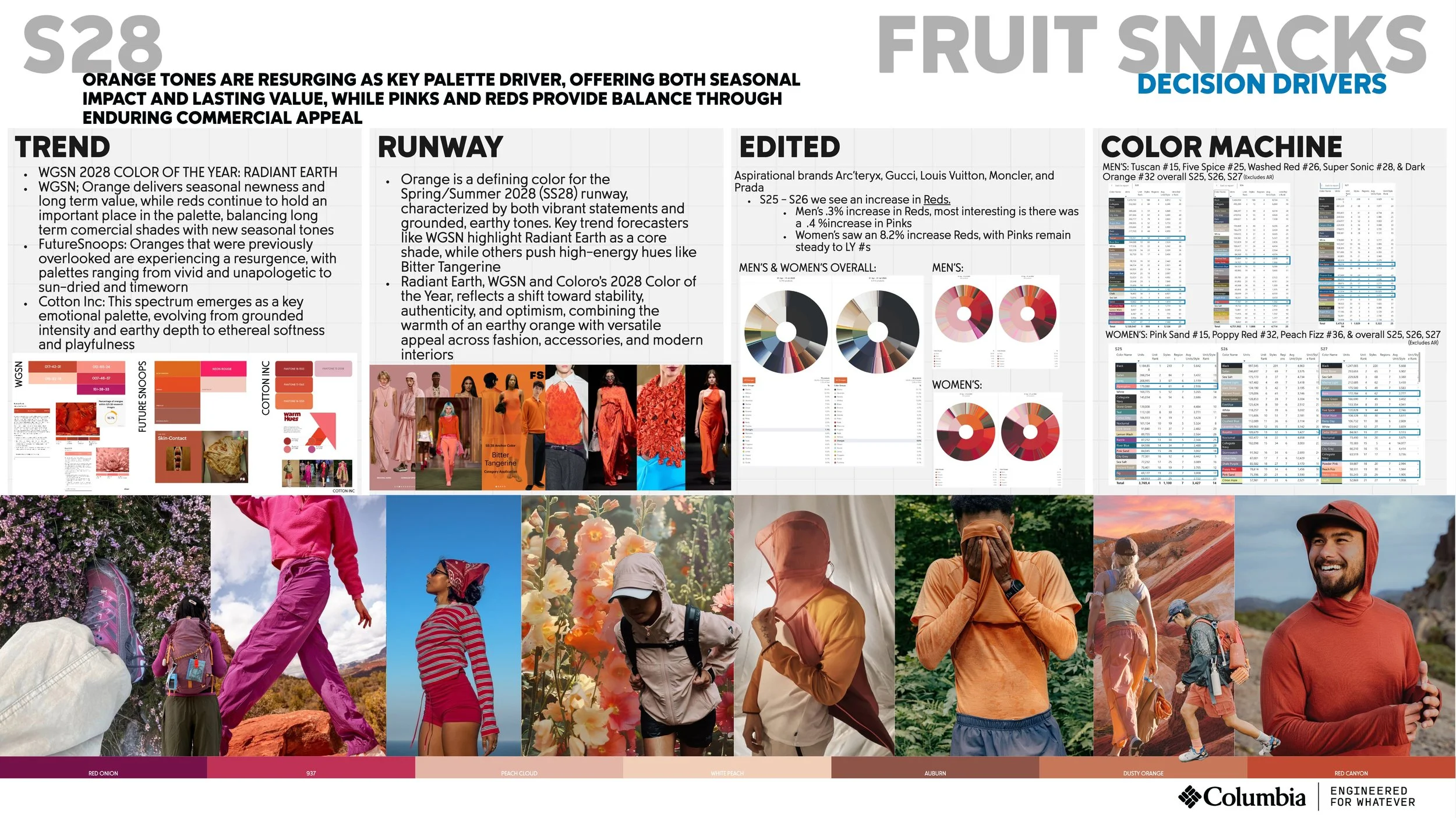 S28 Color Trend - PINK-ORANGE DATA.jpg