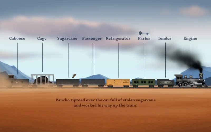 In our other Pancho books, we always have a page with a map. In this book, the train was the map!