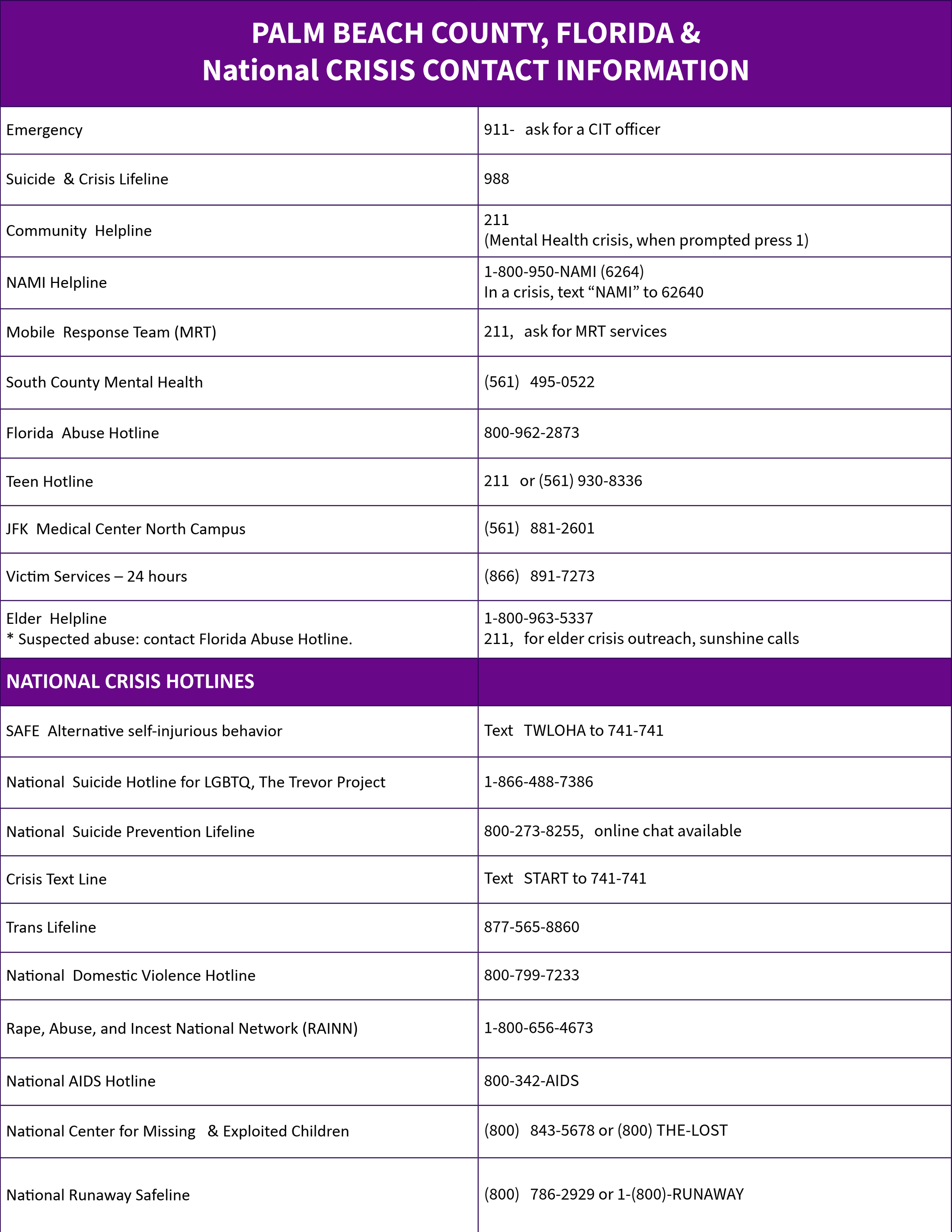 A list of crisis hotlines and emergency contact information for Palm Beach County, Florida, including mental health, domestic violence, LGBTQ, and other support services.