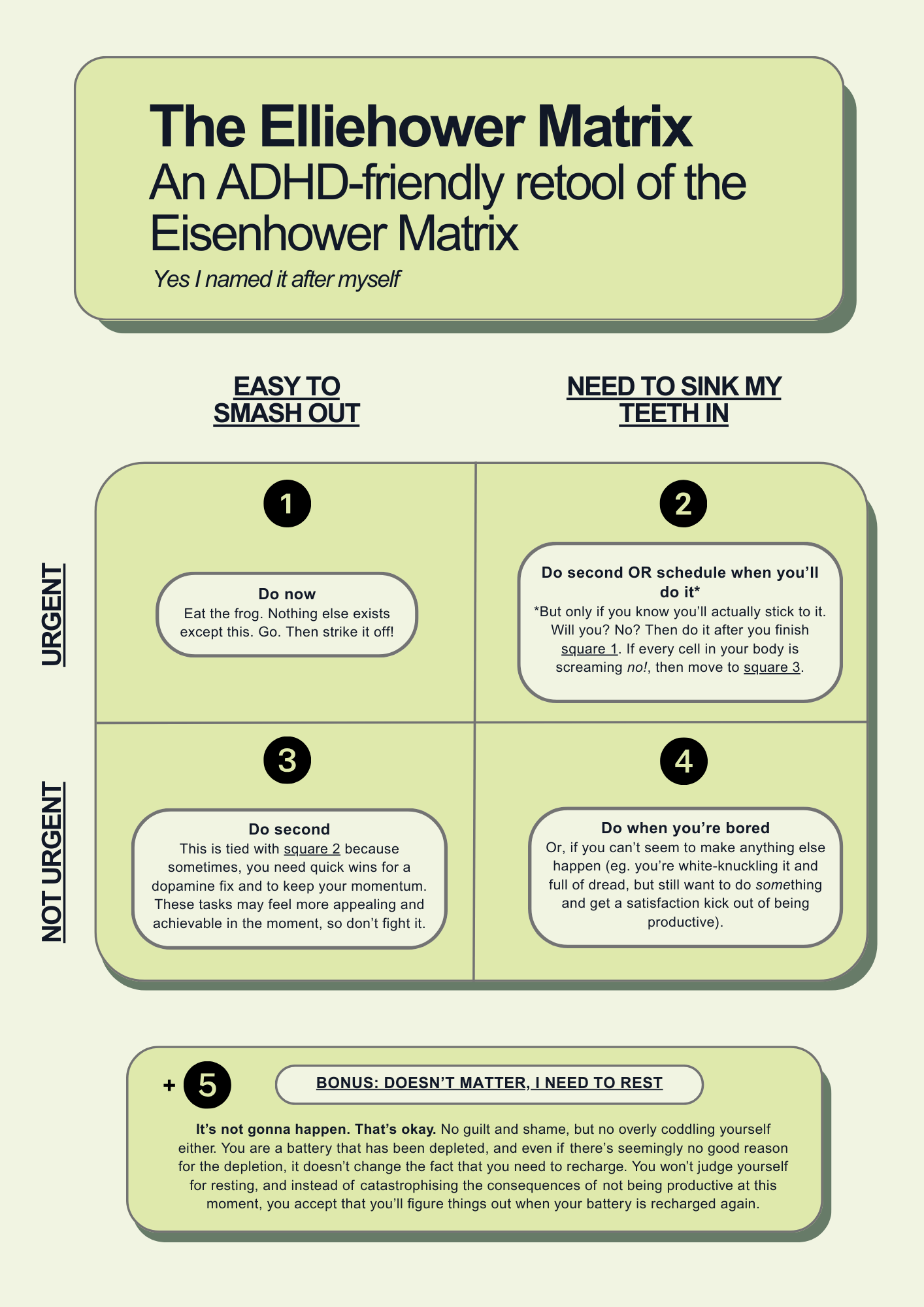 The Elliehower Matrix