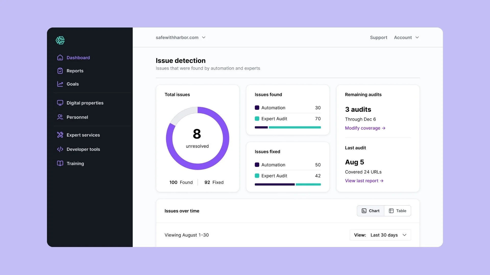 Monitoring Dashboard