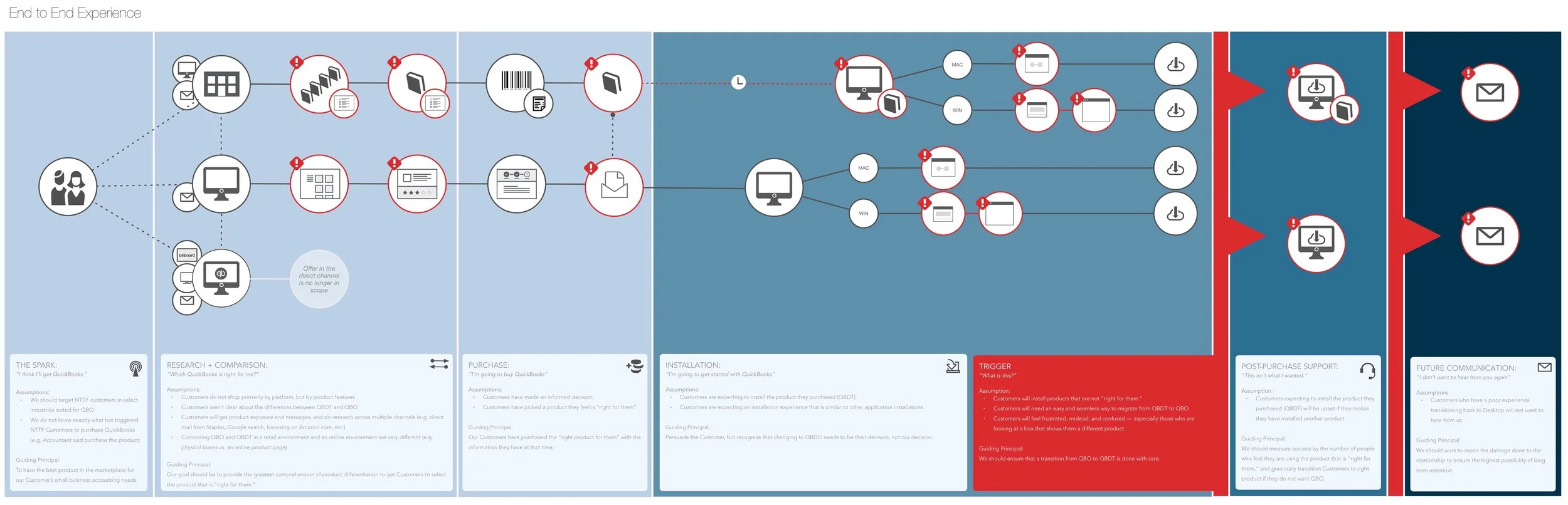 Bundle Touchpoint Map.jpeg
