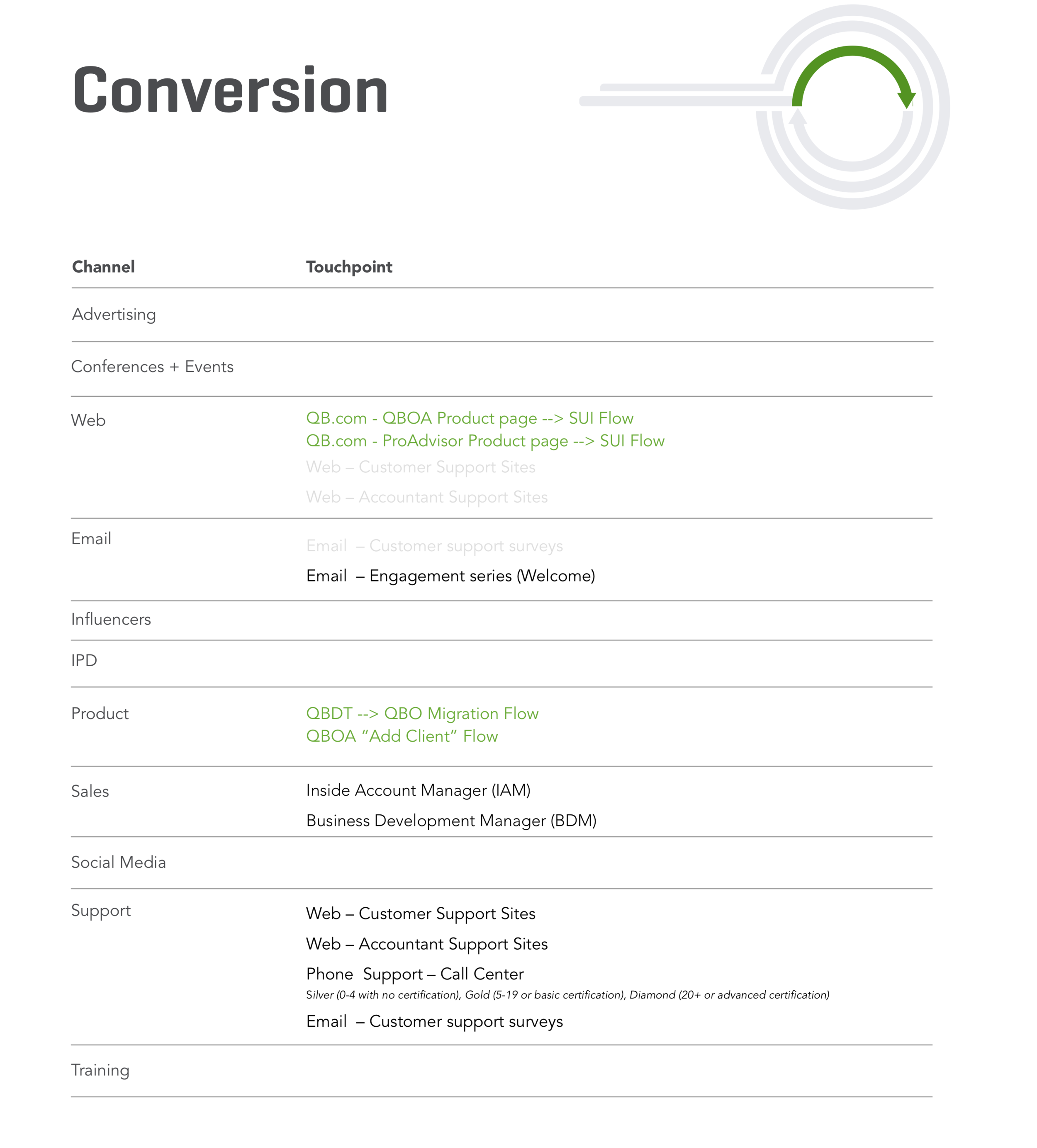Conversion_AP.png