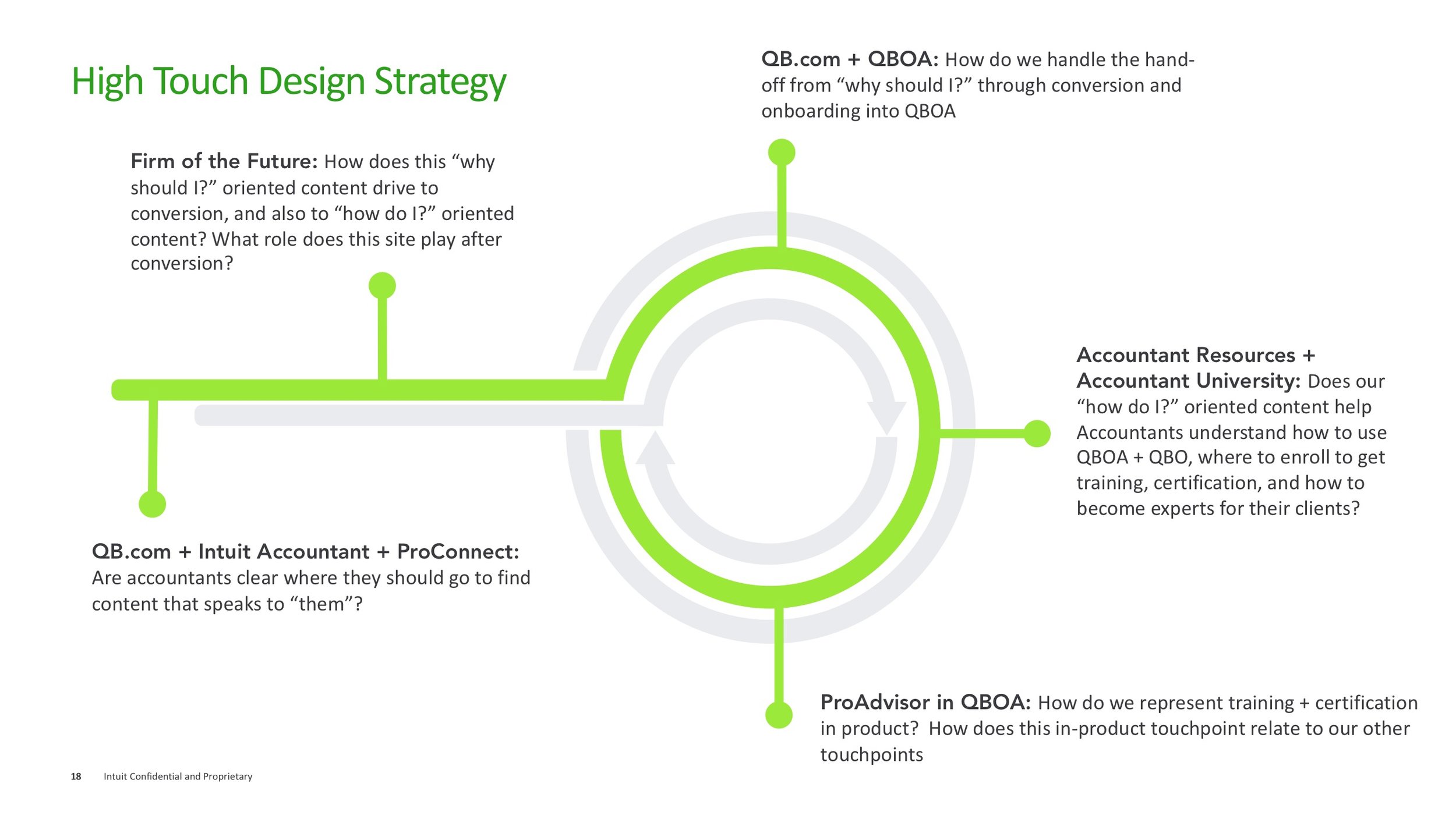 Strategy for Accountant v2.5 18.jpeg