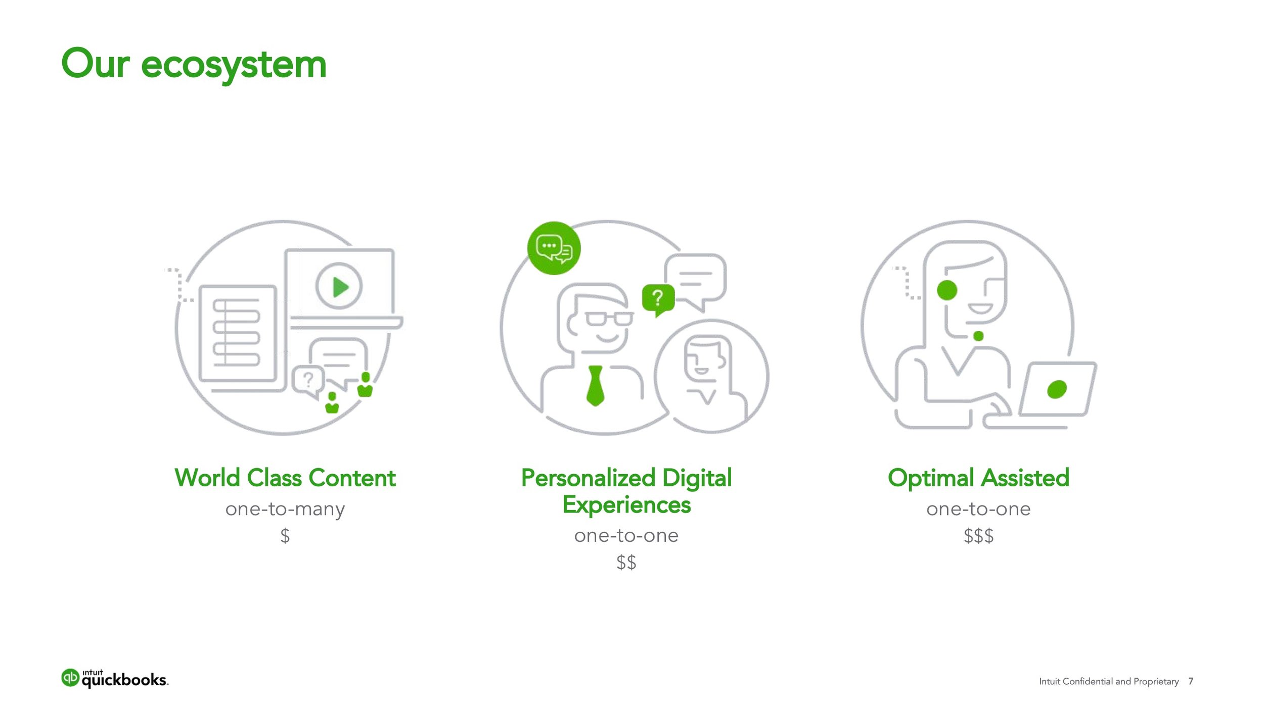 Customer Success_ Ecosystem Design 7.jpeg