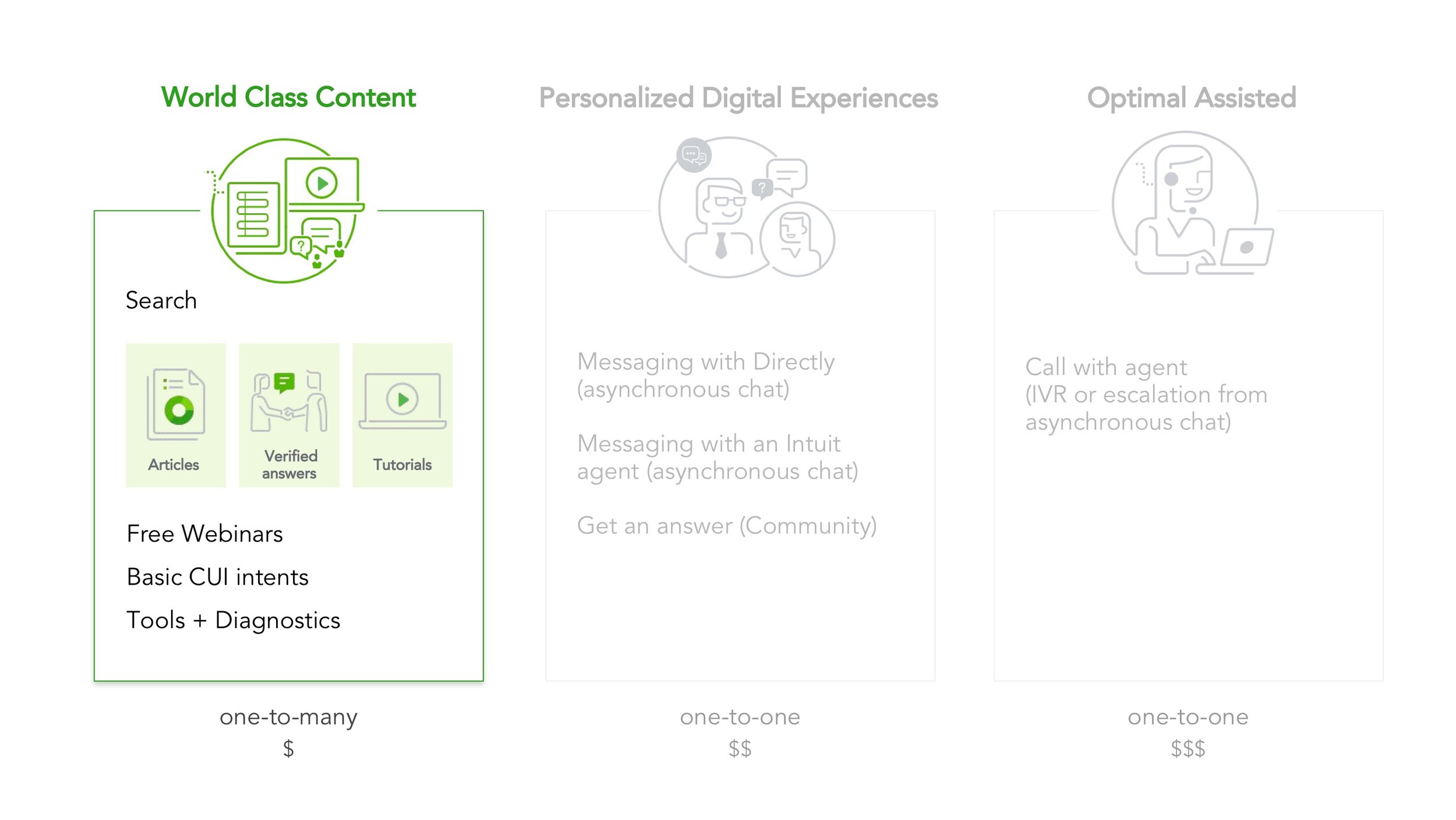 Customer Success_ Ecosystem Design 8.jpeg