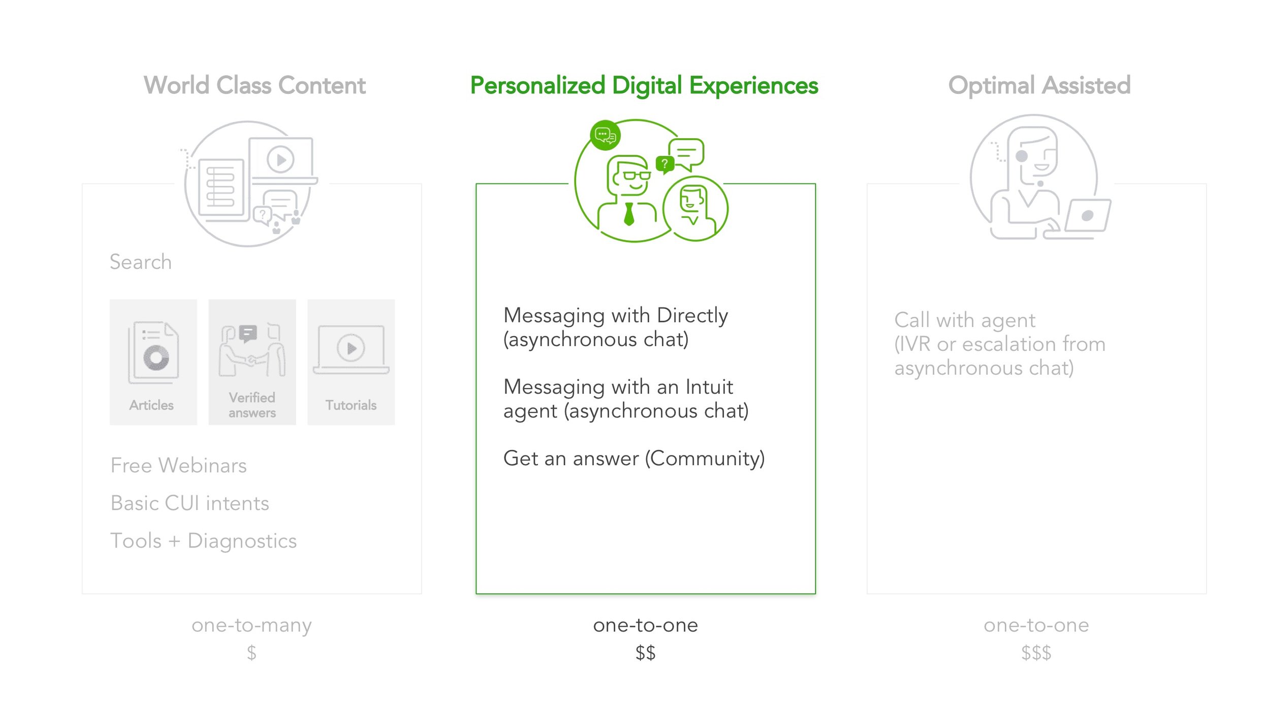 Customer Success_ Ecosystem Design 9.jpeg