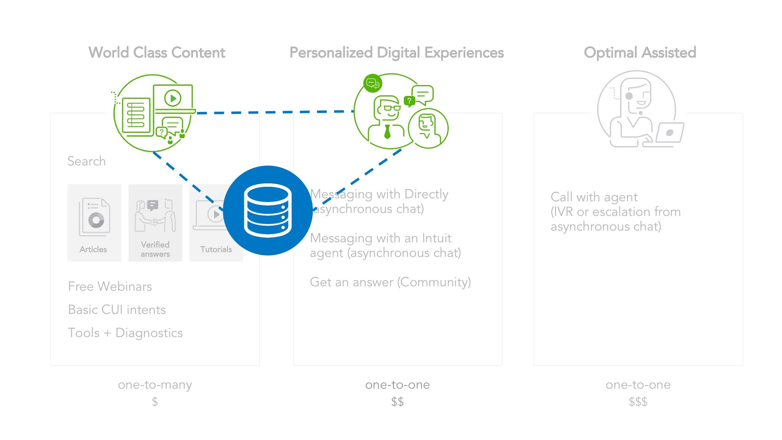 Customer Success_ Ecosystem Design 10.jpeg