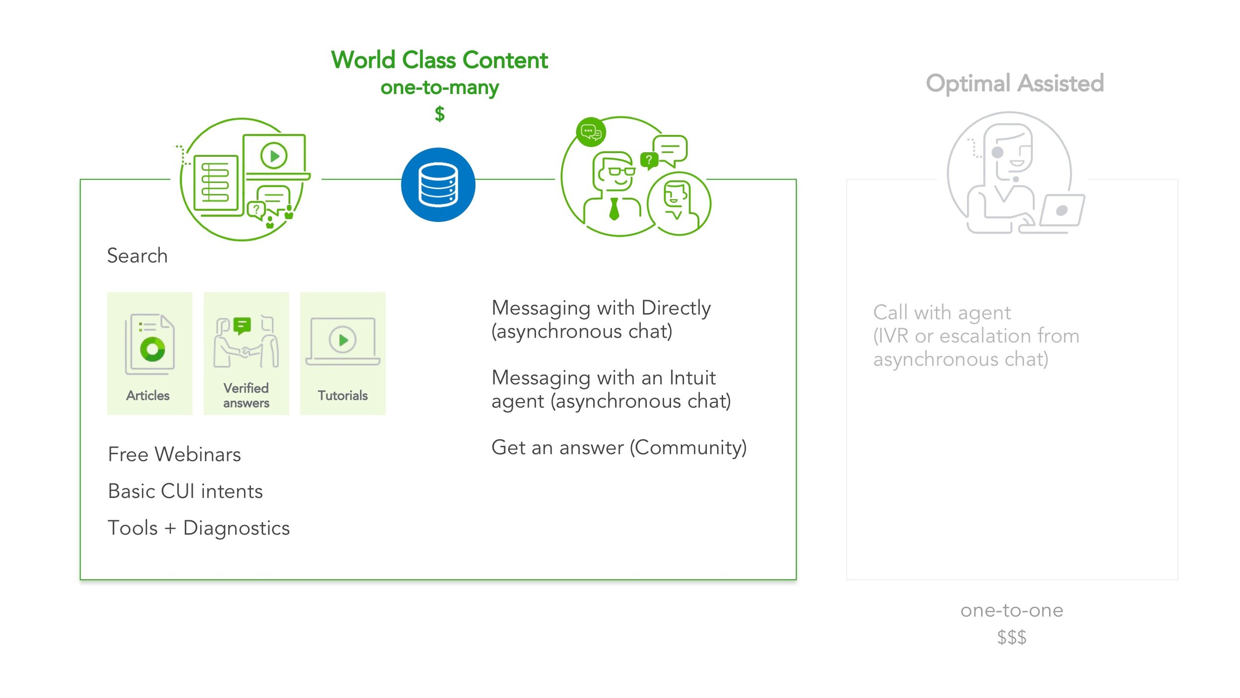 Customer Success_ Ecosystem Design 11.jpeg