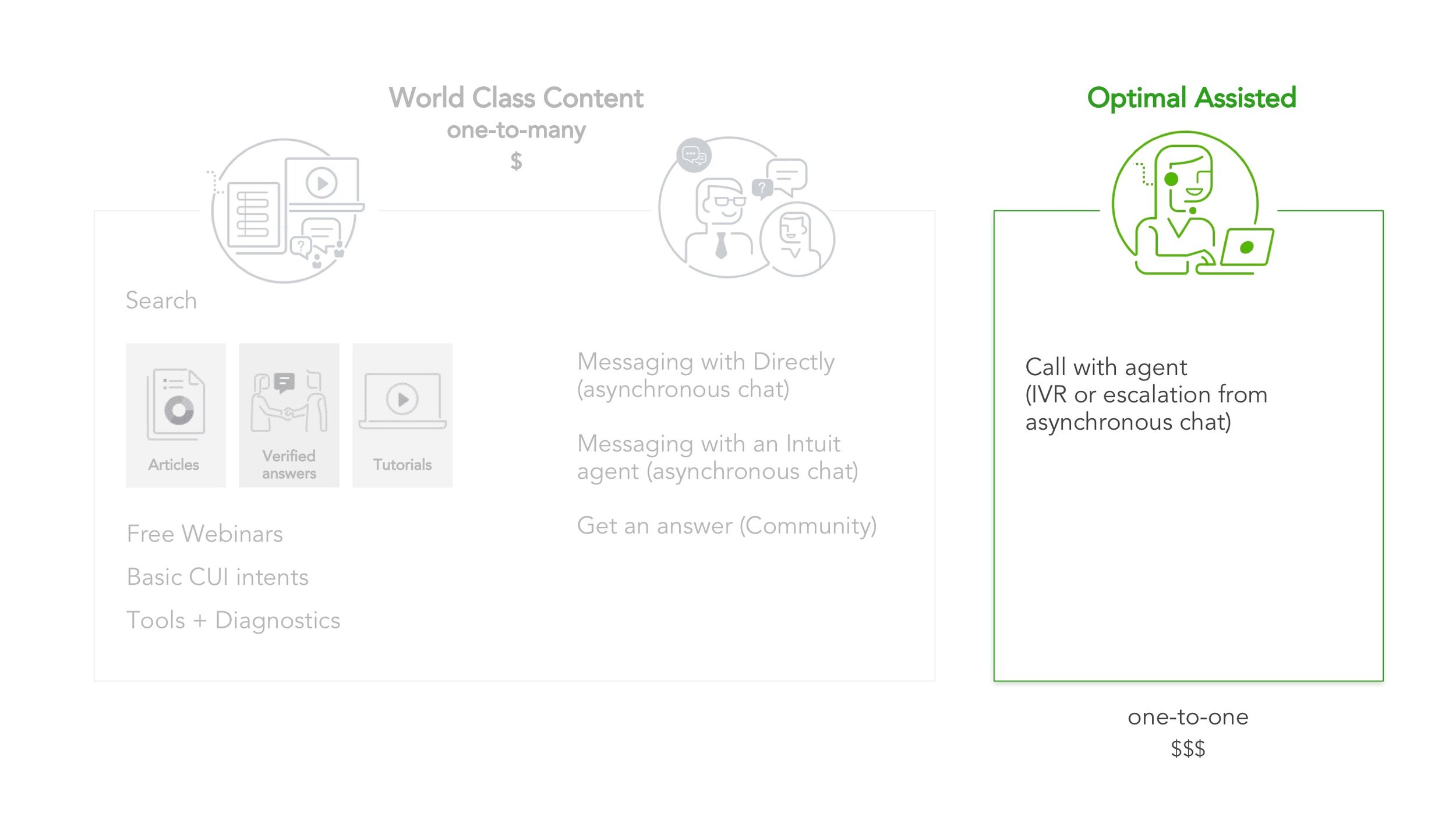 Customer Success_ Ecosystem Design 12.jpeg