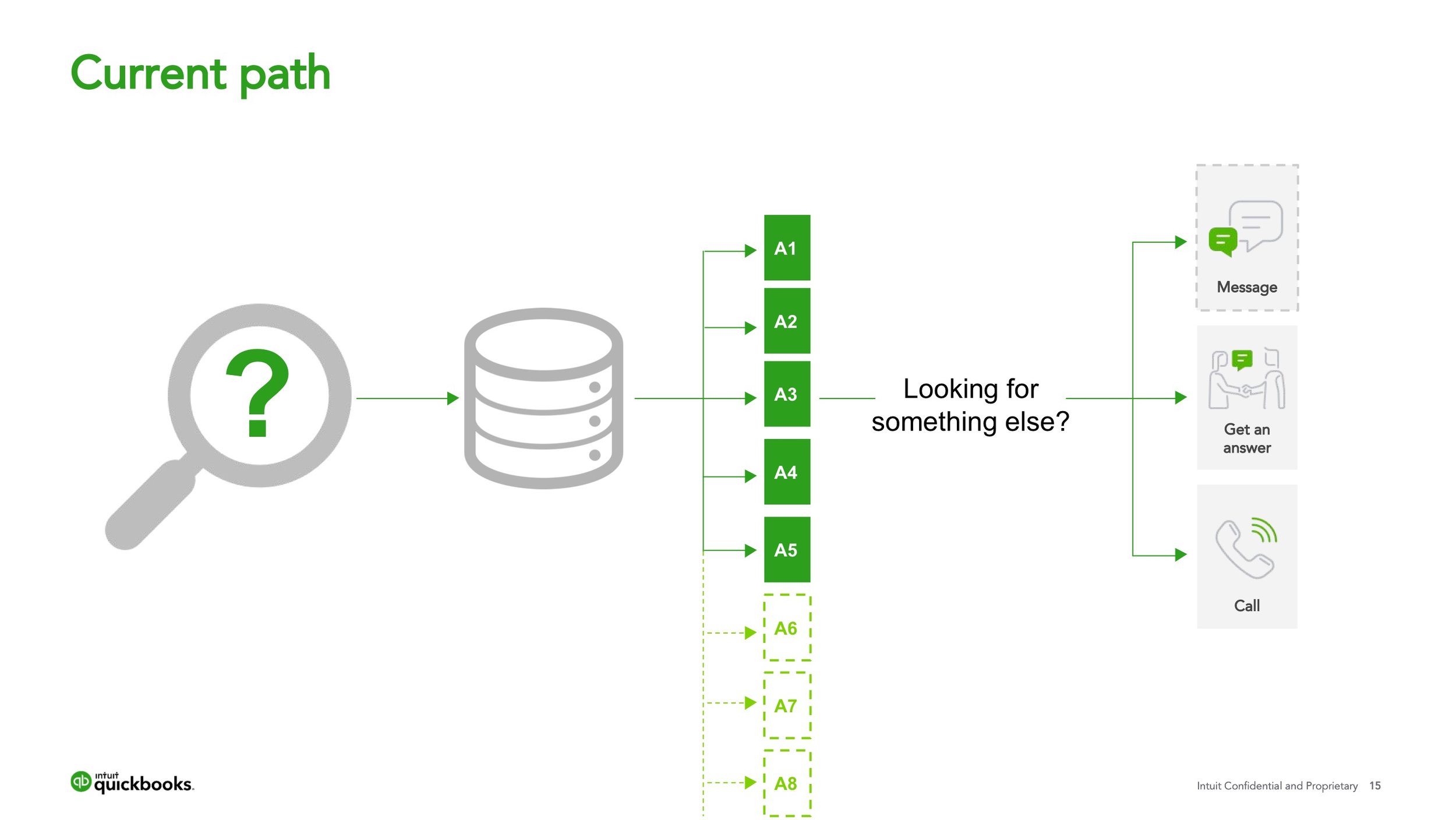 Customer Success_ Ecosystem Design 15.jpeg