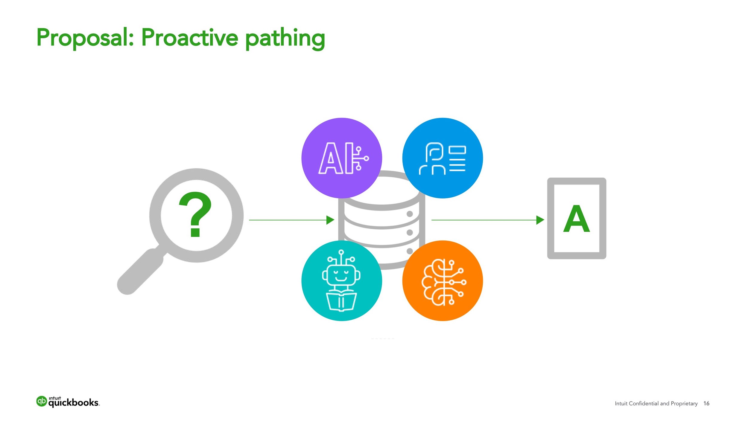 Customer Success_ Ecosystem Design 16.jpeg