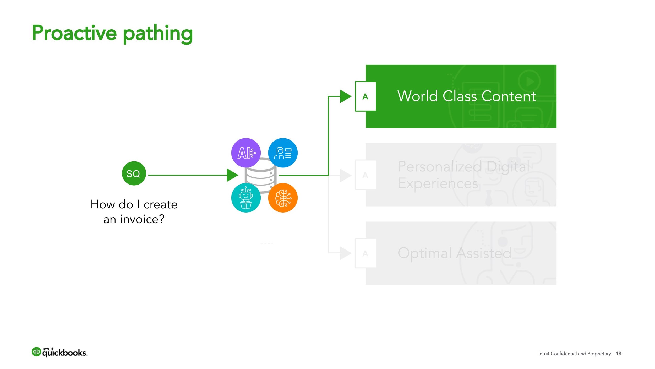 Customer Success_ Ecosystem Design 18.jpeg