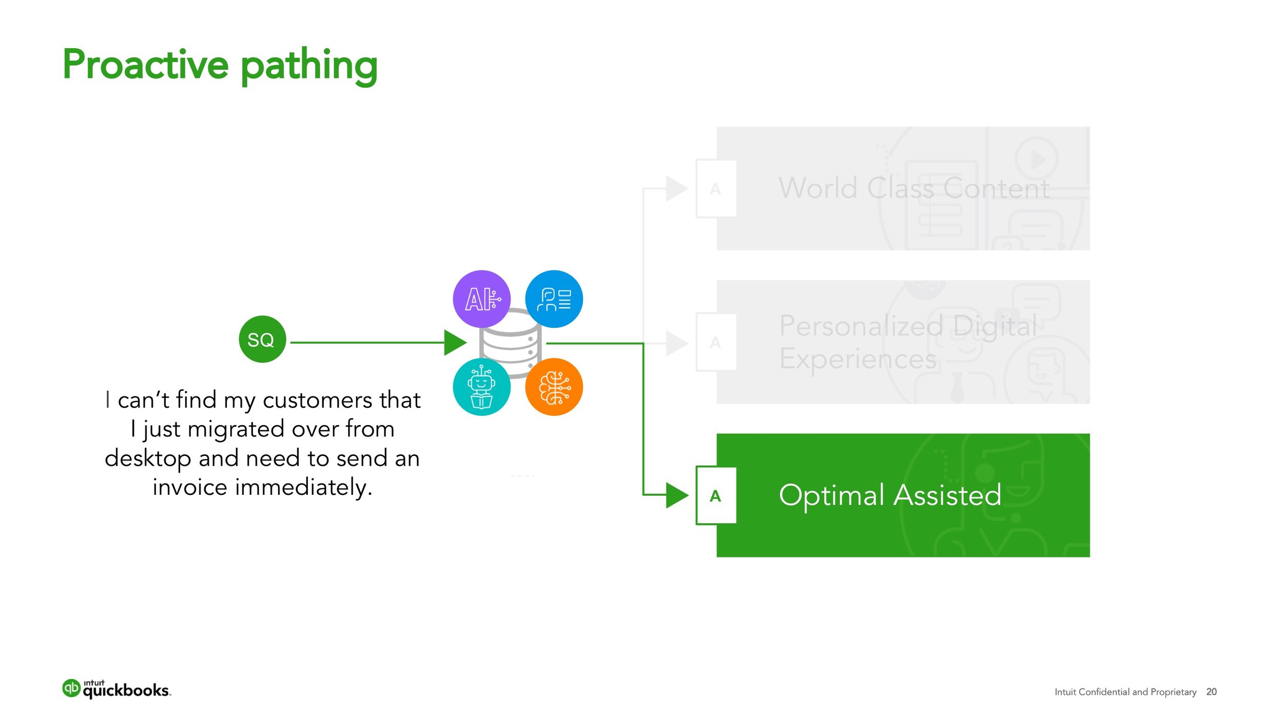 Customer Success_ Ecosystem Design 20.jpeg