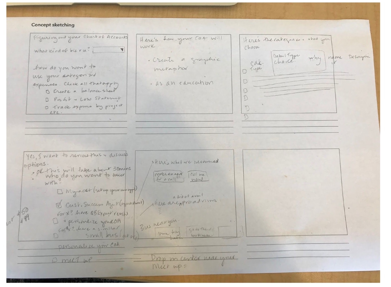Contact Us Experience Workshop Notes 050818-050918 8.jpeg