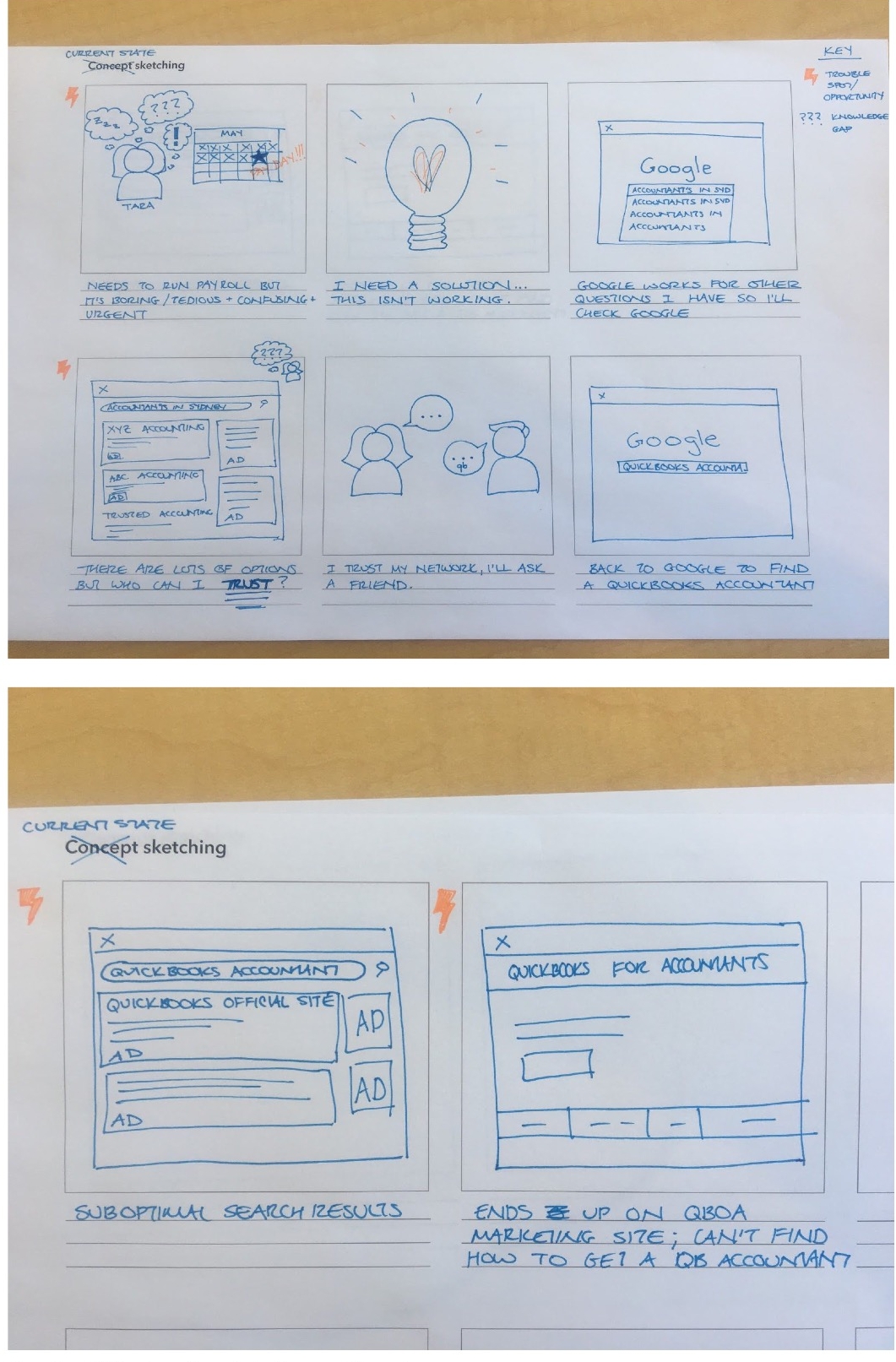 Contact Us Experience Workshop Notes 050818-050918 13.jpeg
