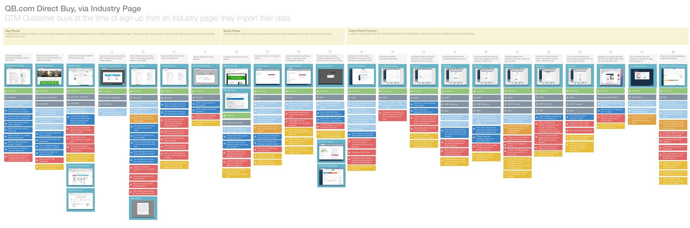 DTM Blueprinting v1.0.jpeg