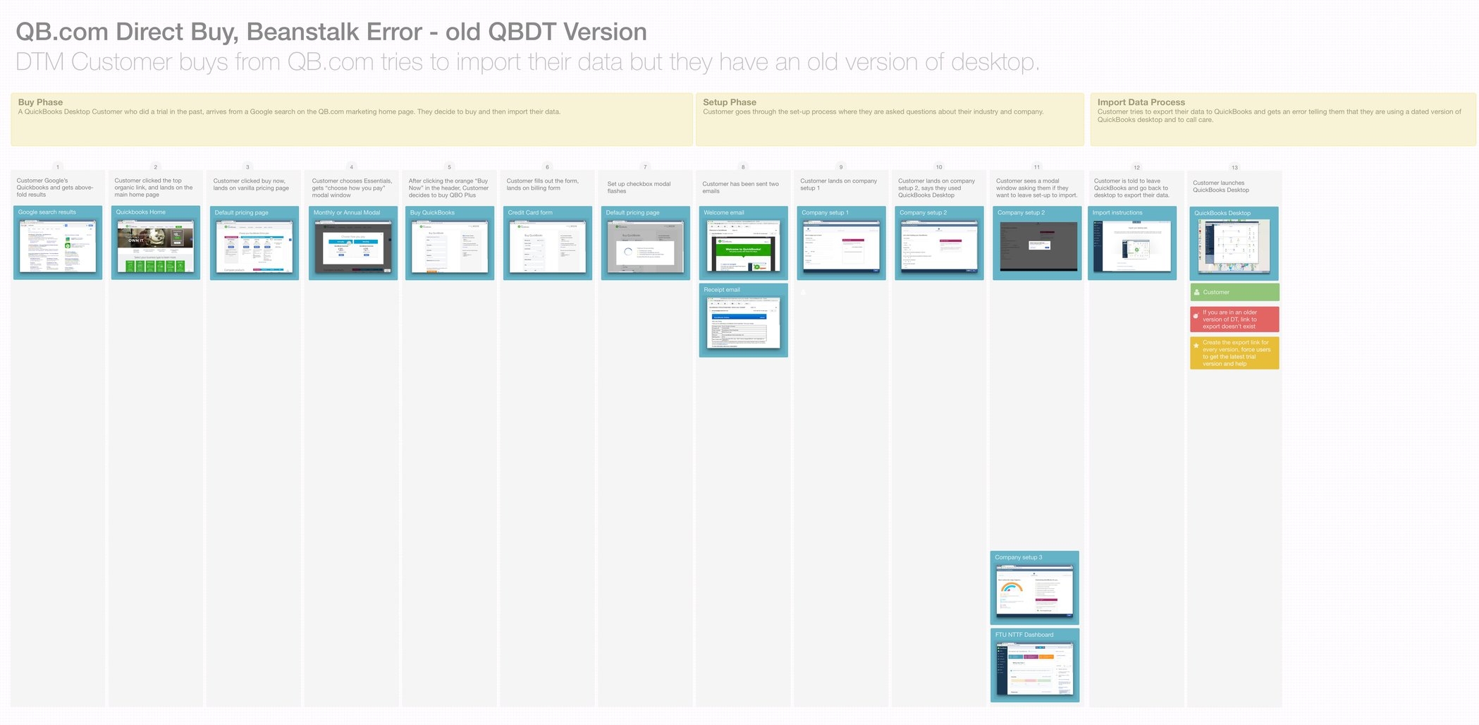 DTM Blueprinting v1.0 4.jpeg