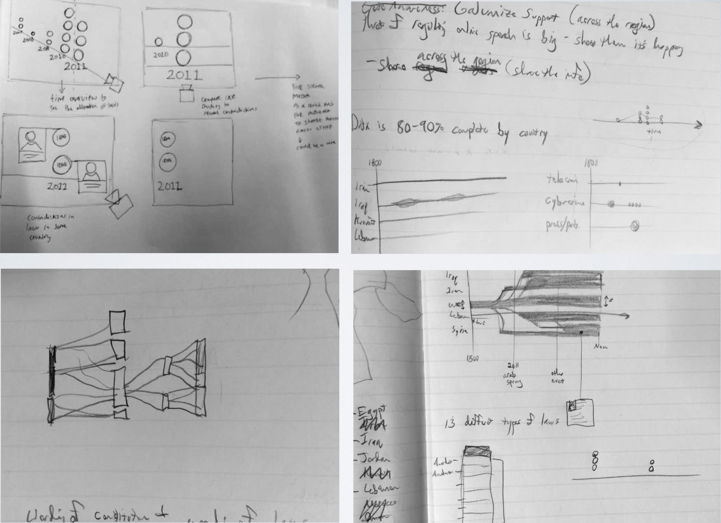First sketches
