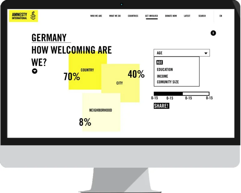 Amnesty International