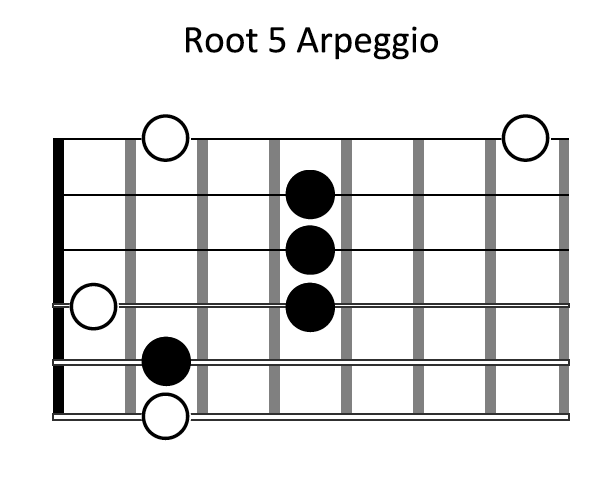 Root-5-Arpeggio-Shape.png