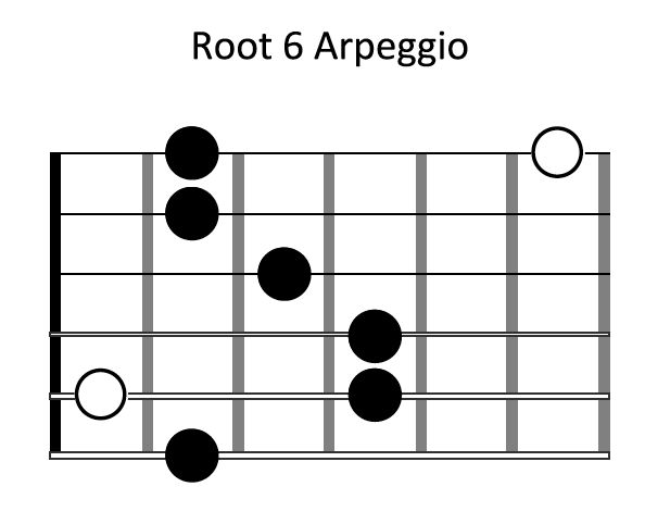 Root 6 Arpeggio