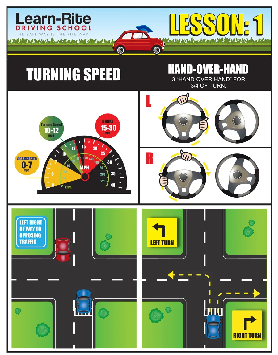 Driving_instructions_Lesson1.jpg