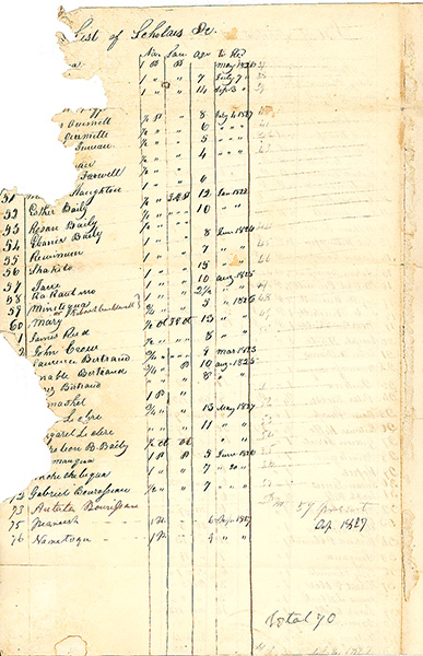 List of Indian Scholars at the Carey Mission School. September 9, 1827. Kansas State Historical Society