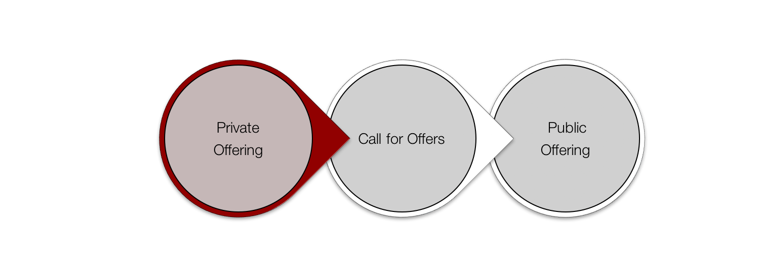 The 3 Phase Process.png